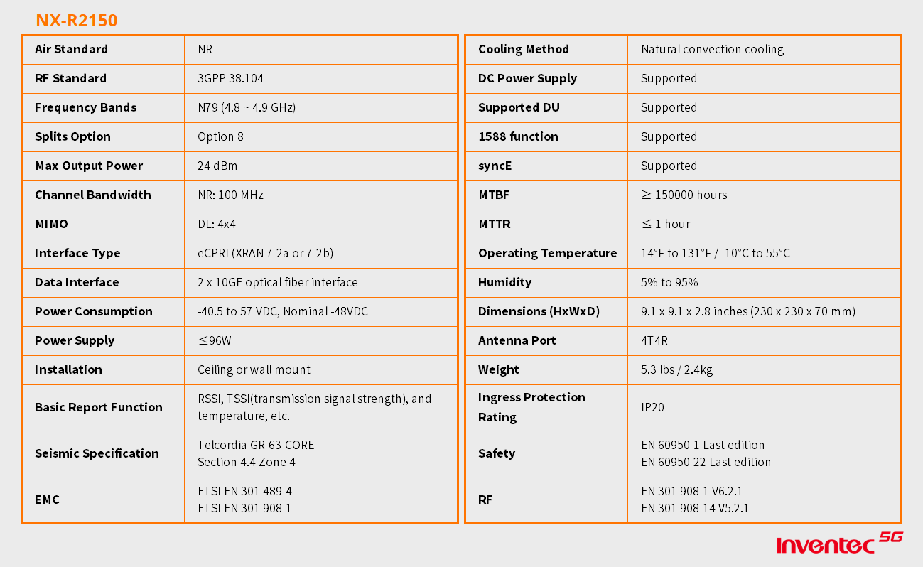 NX-R2150_表格_CH