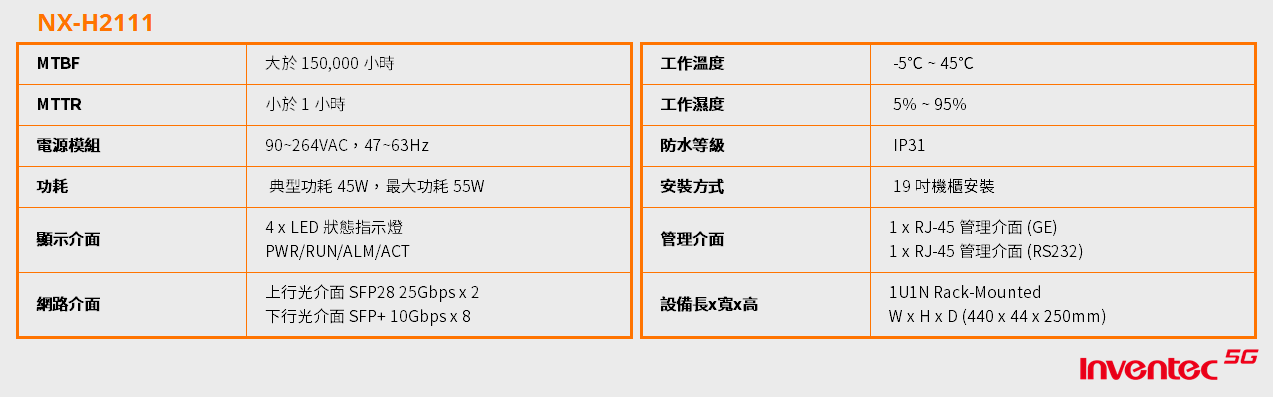 NX-H2111_表格_CH