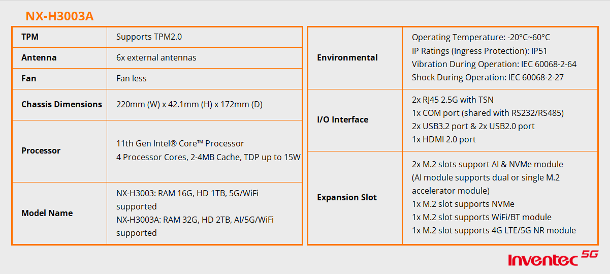 NX-H3003A_表格_EN