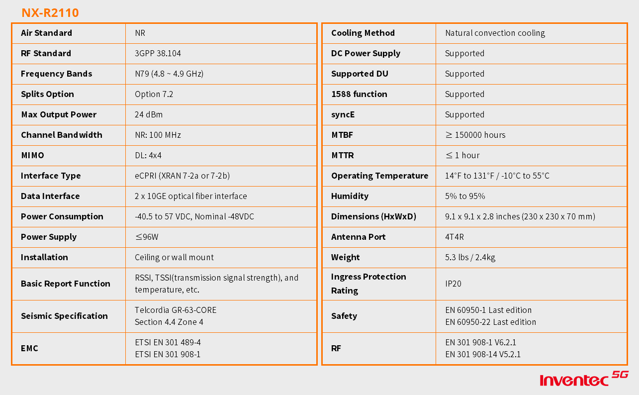 NX-R2110_表格_EN