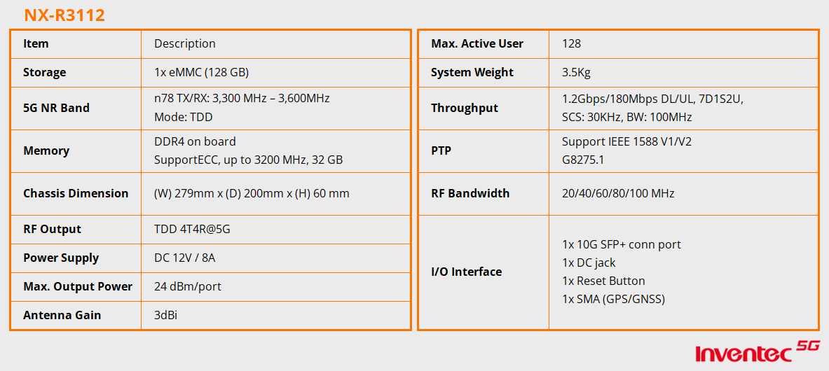 NX-R3112_表格_EN