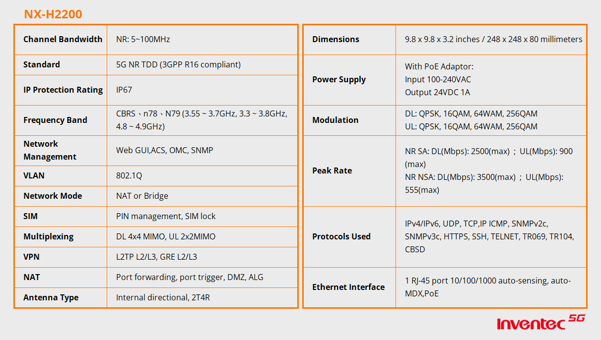 NX-H2200_表格_EN