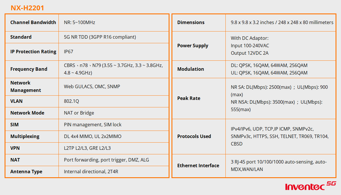 NX-H2201_表格_EN