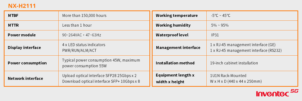 NX-H2111_表_EN