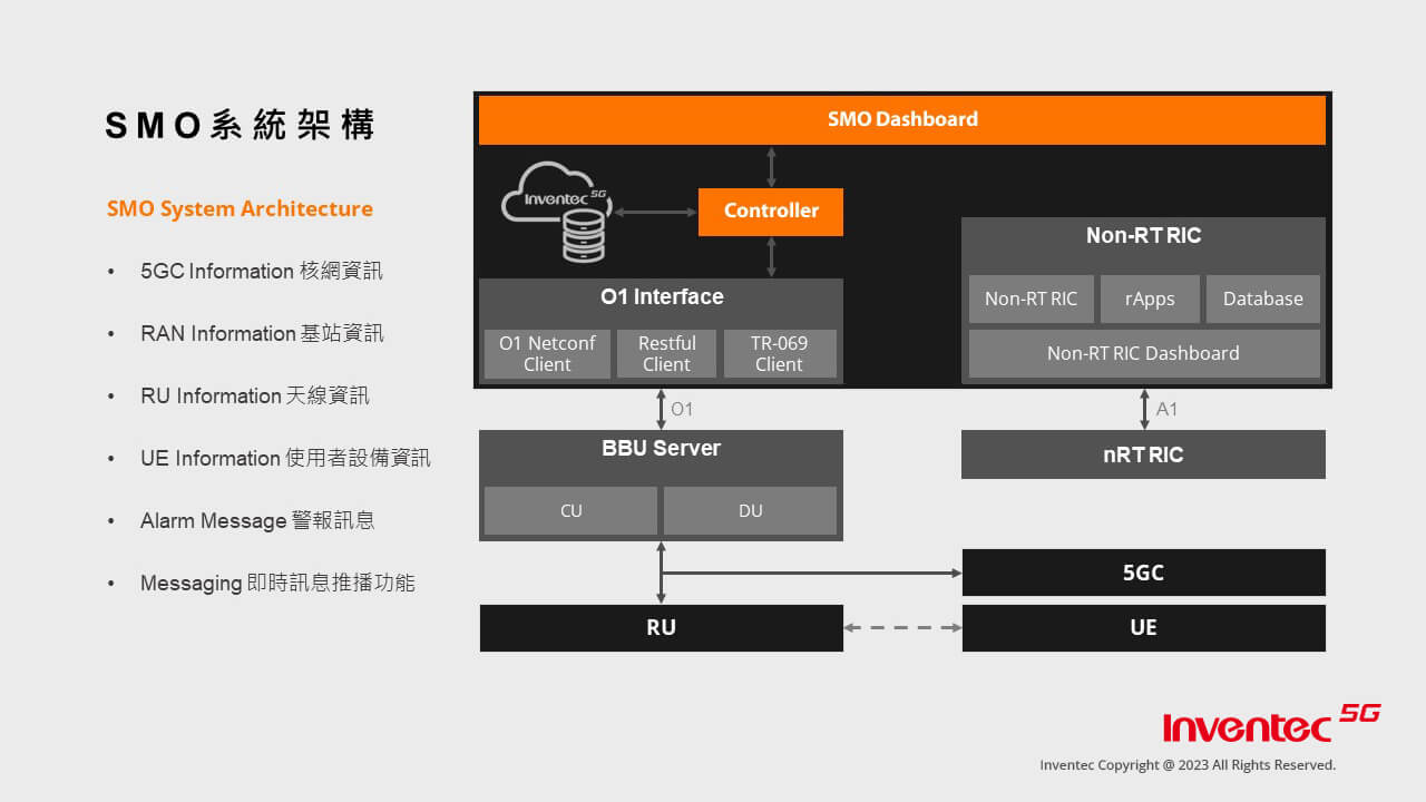 SMO_表_CH