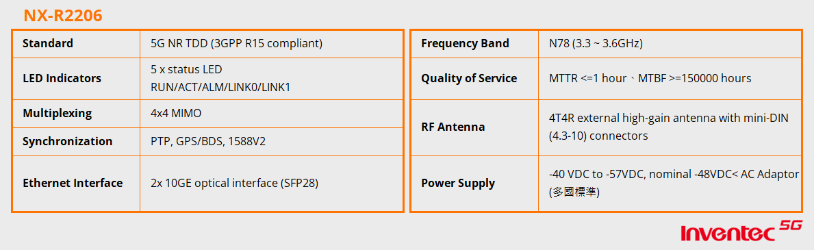 NX-R2206_表格_EN