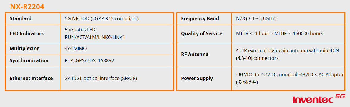 NX-R2202_表格_EN