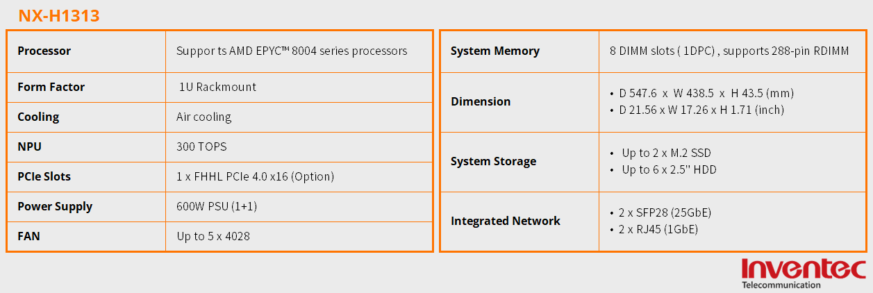 NX-H1331_表格_EN